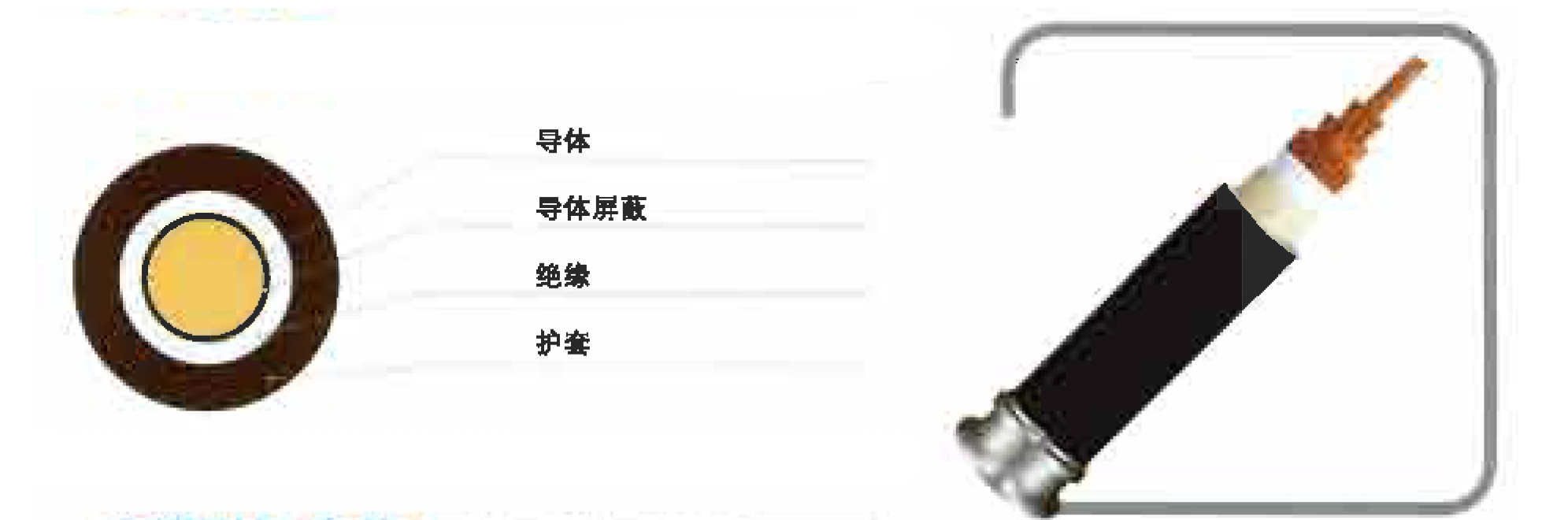 風(fēng)力發(fā)電用耐扭曲軟電纜
